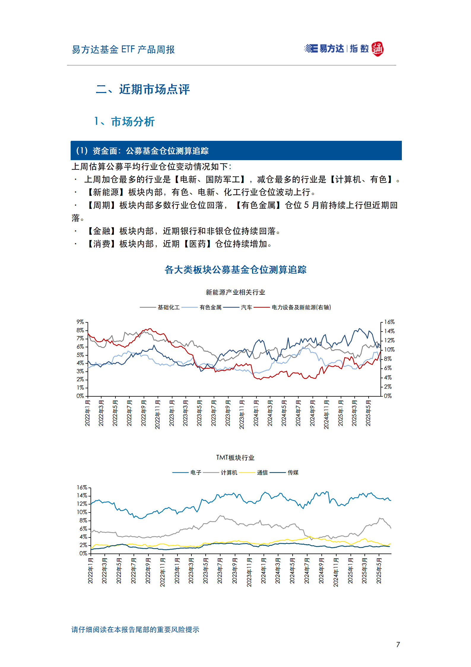 20250629_易方达基金ETF产品周报_08
