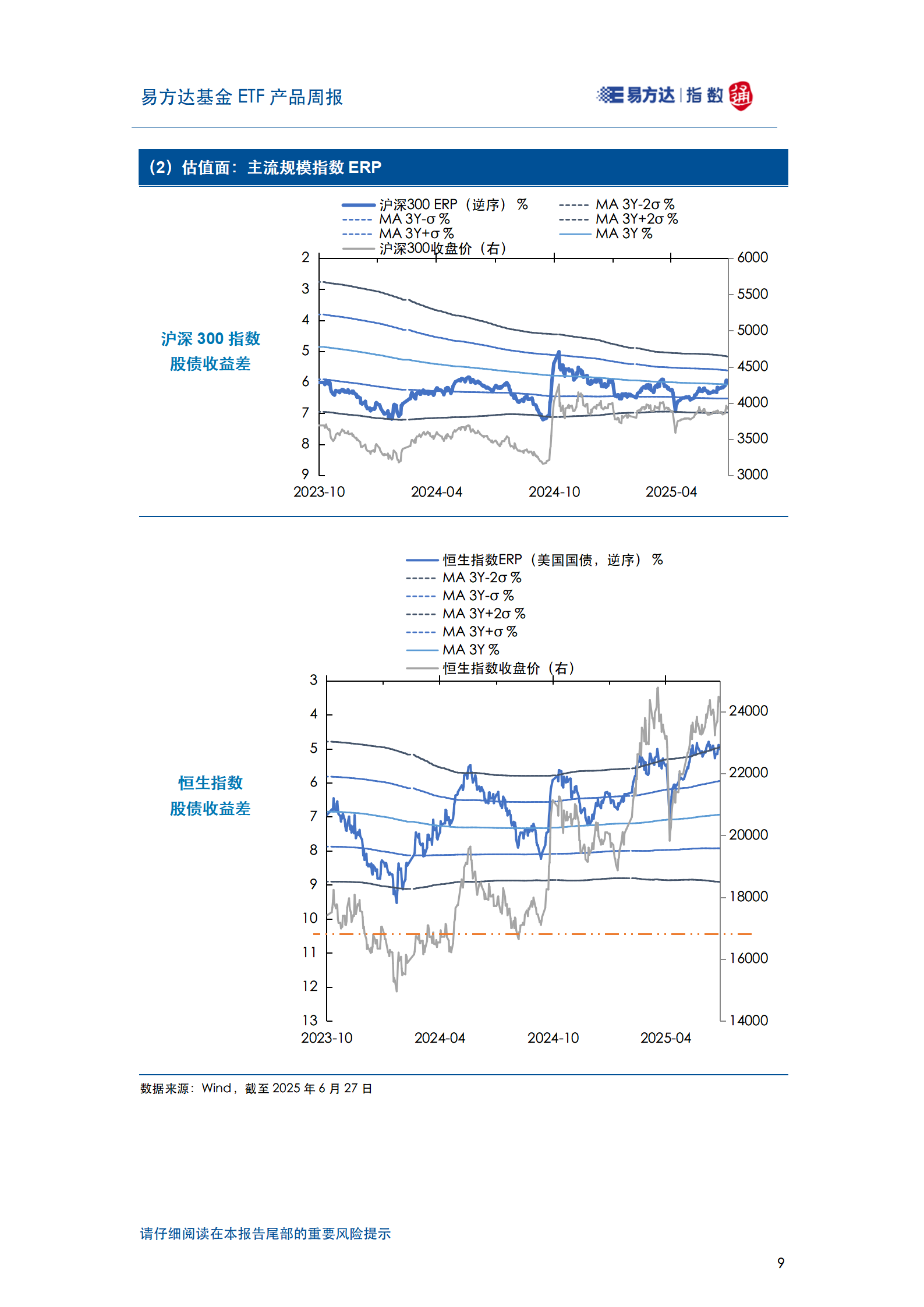 20250629_易方达基金ETF产品周报_10