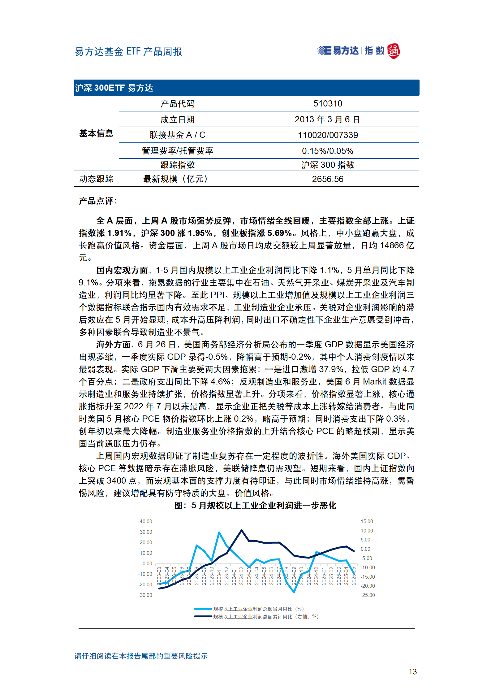 20250629_易方达基金ETF产品周报_14