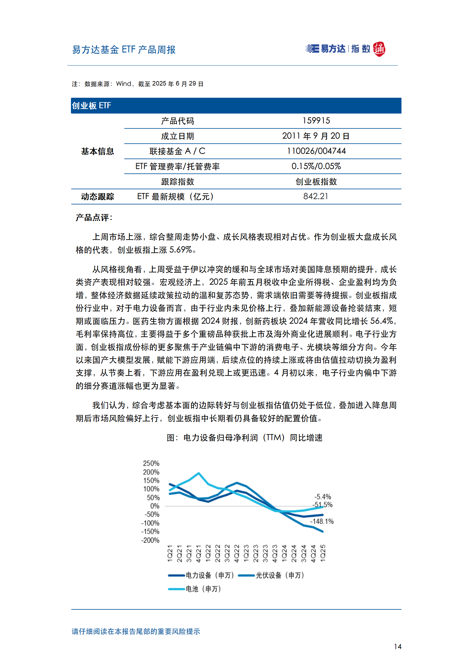 20250629_易方达基金ETF产品周报_15