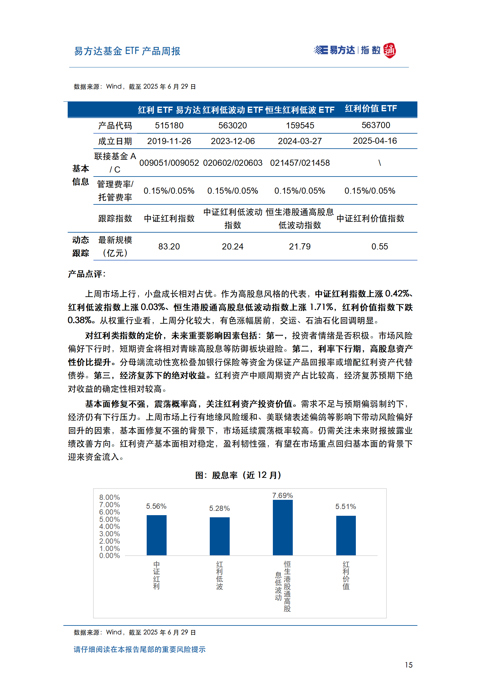 20250629_易方达基金ETF产品周报_16
