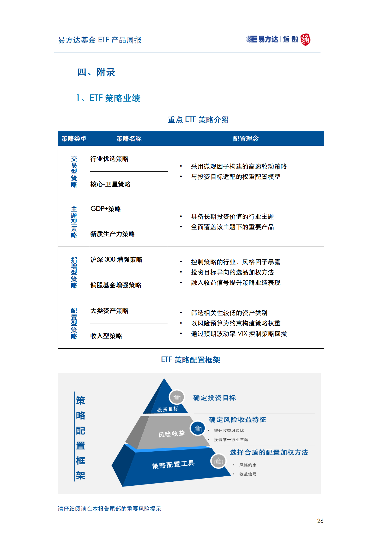 20250629_易方达基金ETF产品周报_27