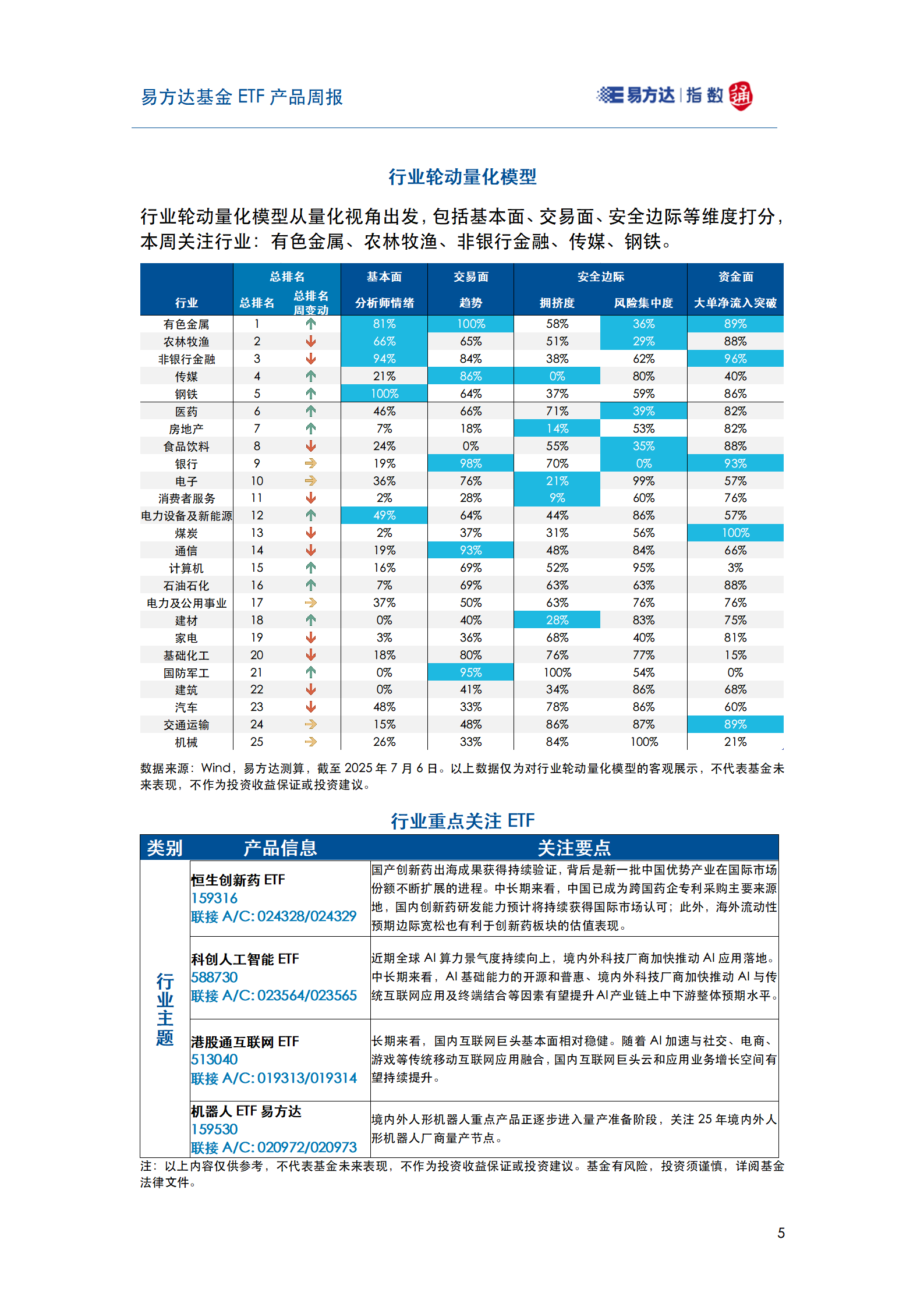 20250706_易方达基金ETF产品周报_06