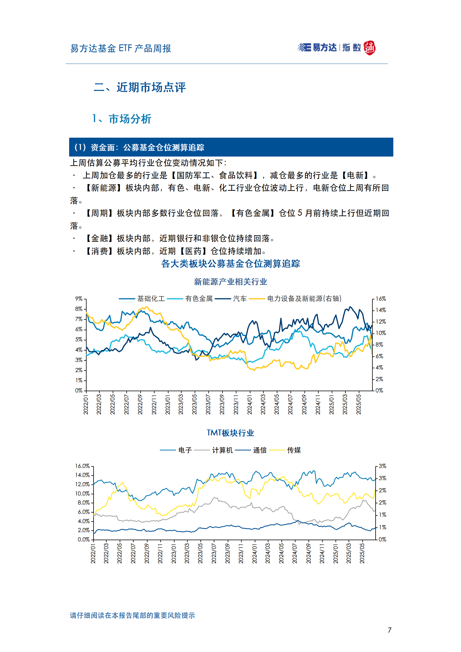 20250706_易方达基金ETF产品周报_08