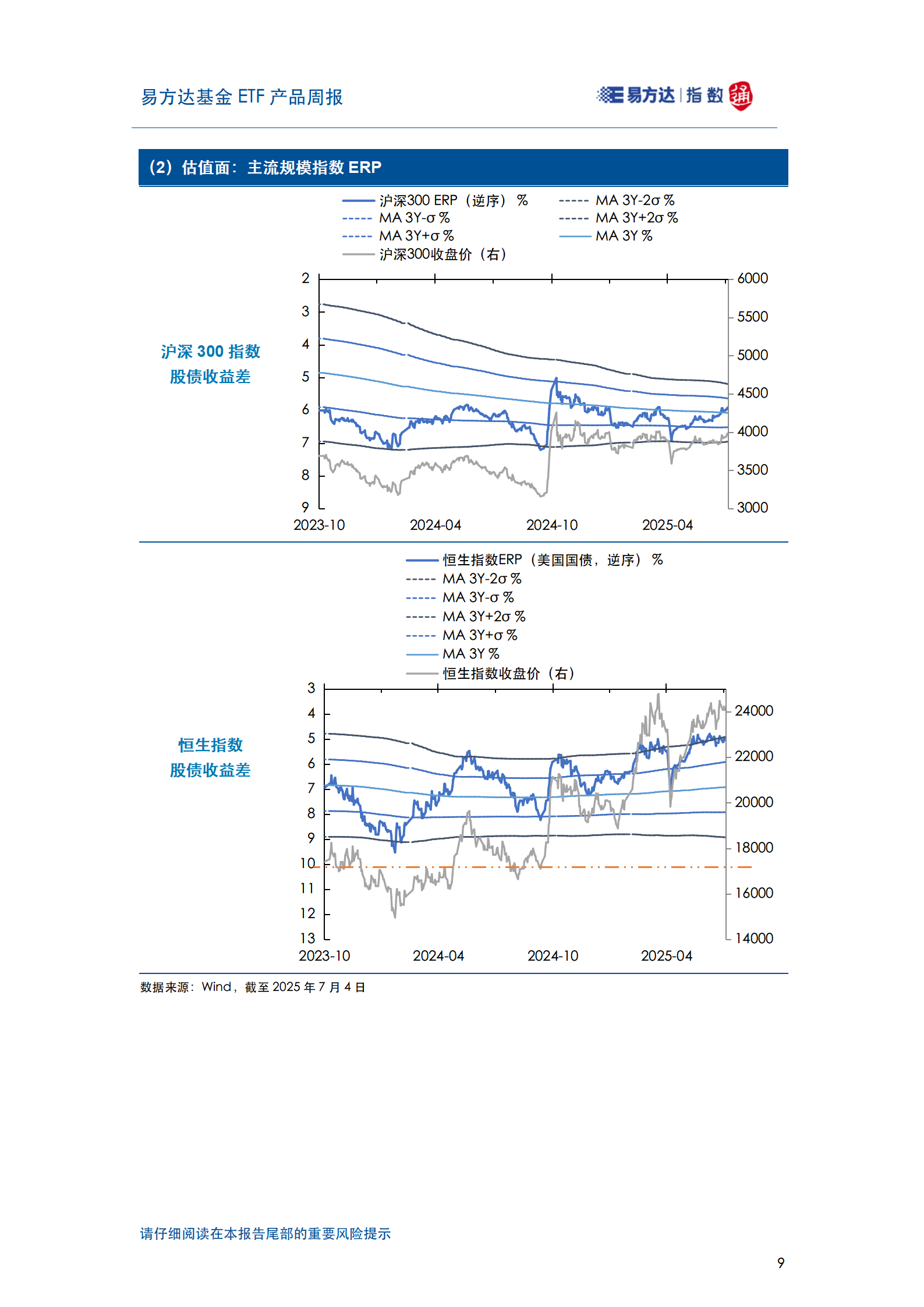 20250706_易方达基金ETF产品周报_10