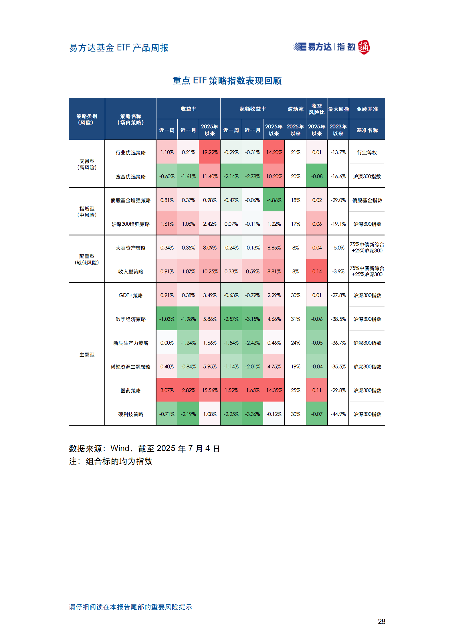 20250706_易方达基金ETF产品周报_29