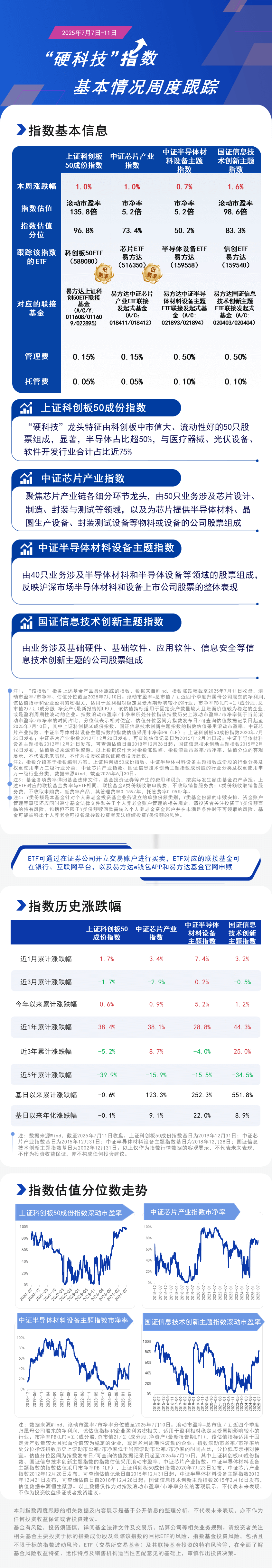 周报10.硬科技-蓝色20250711162705
