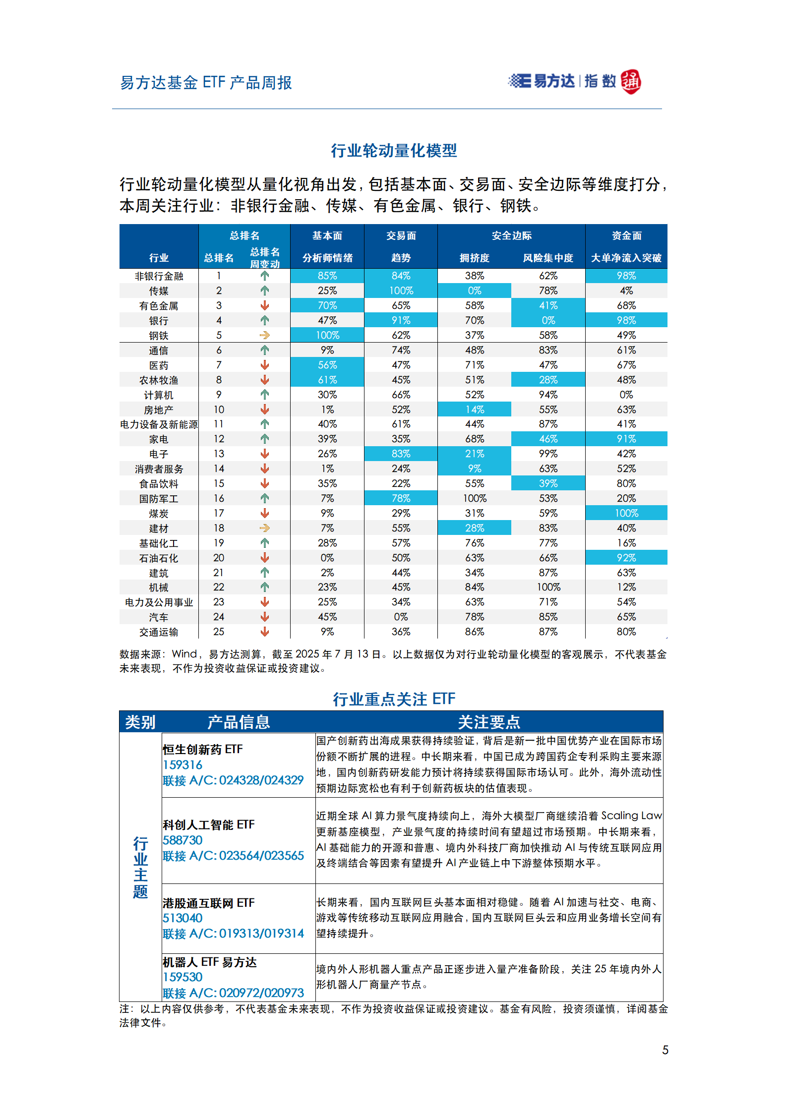 20250713_易方达基金ETF产品周报_06
