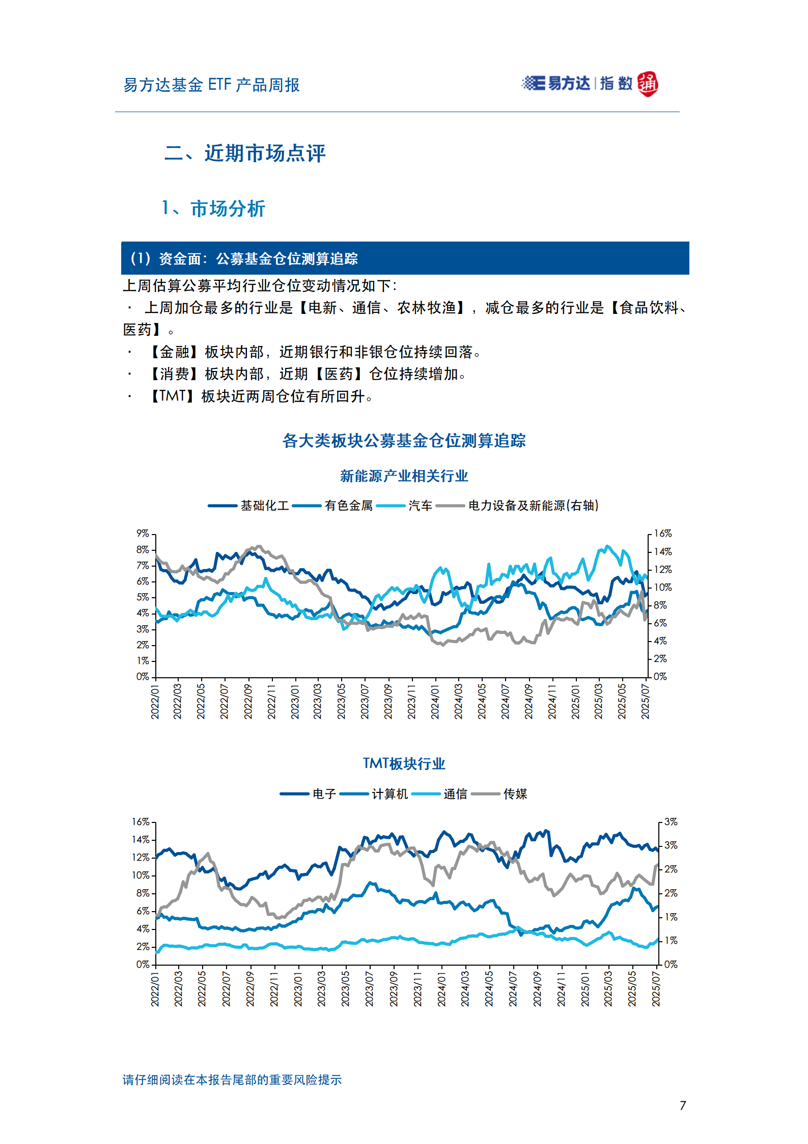 20250713_易方达基金ETF产品周报_08