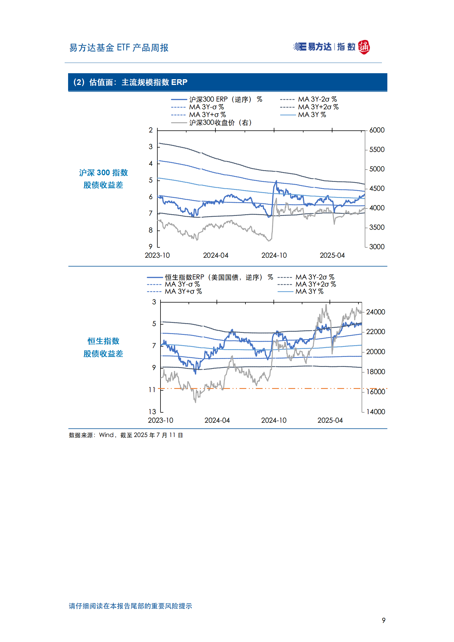 20250713_易方达基金ETF产品周报_10
