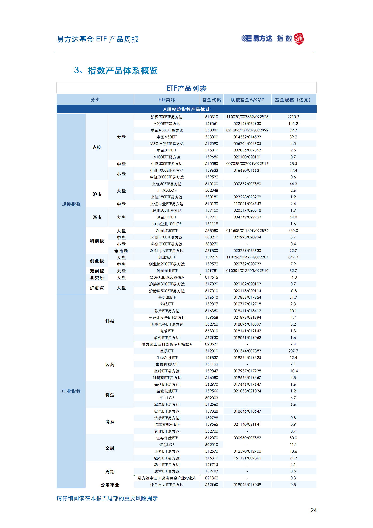 20250713_易方达基金ETF产品周报_25