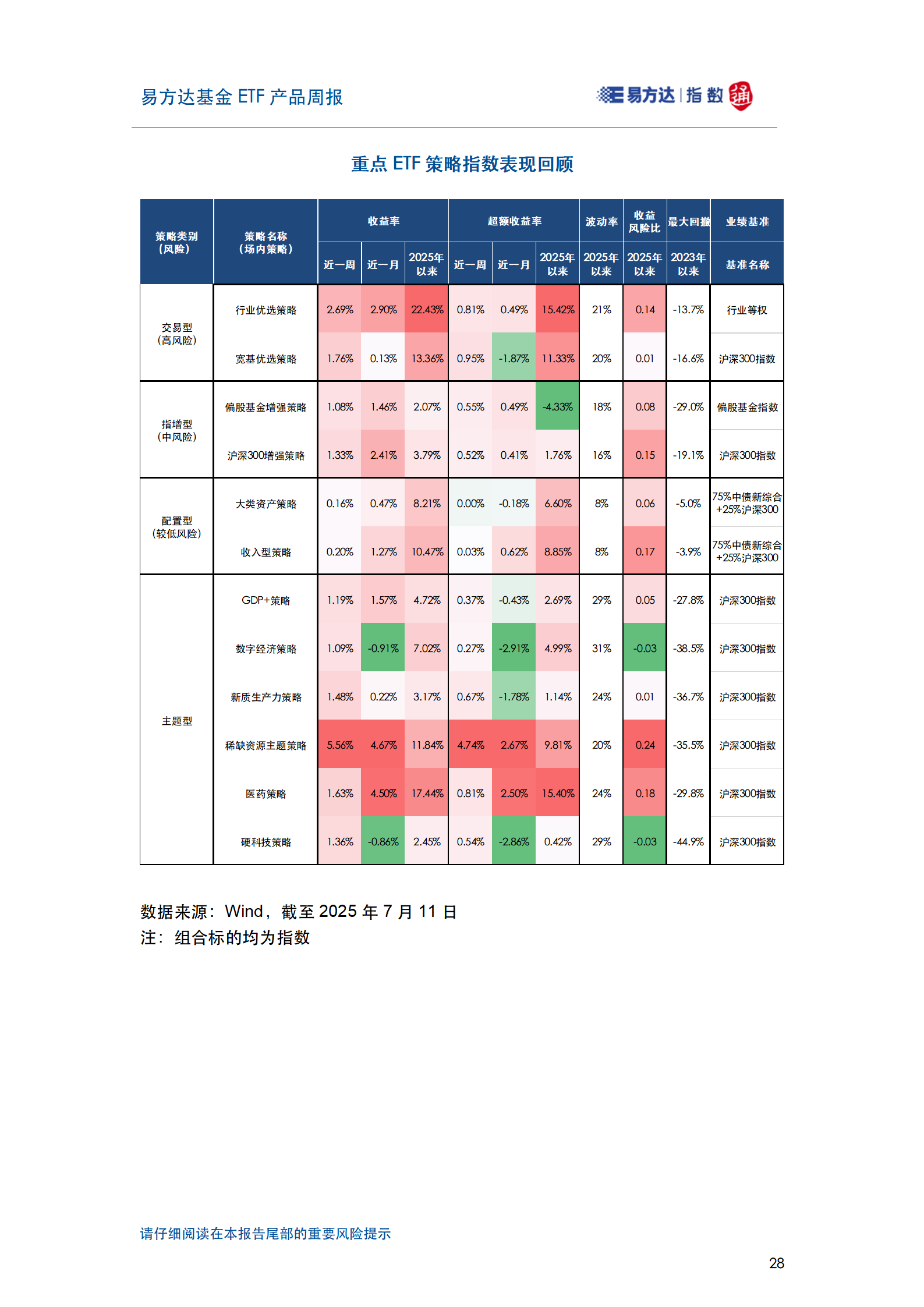 20250713_易方达基金ETF产品周报_29
