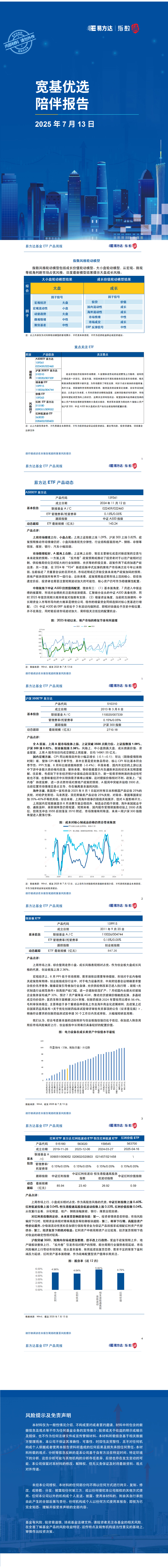 宽基优选周度陪伴（2025年7月第二周）