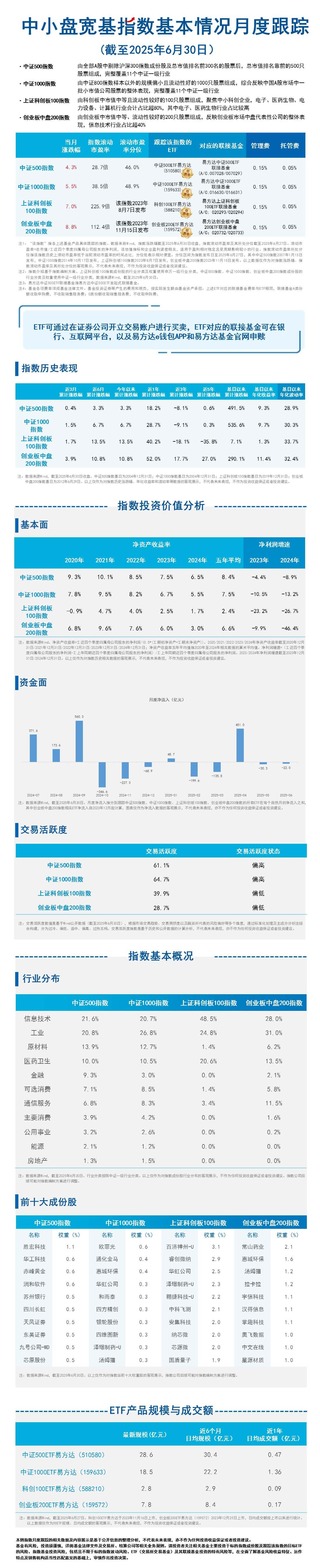 月报05.中小盘-蓝色20250717093504