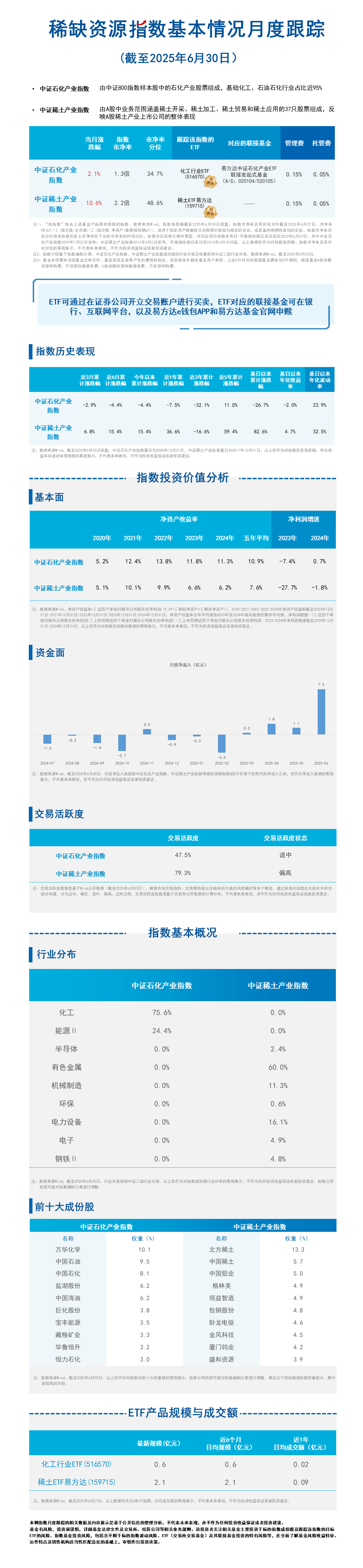 月报19.稀缺资源指数-蓝色20250717093504