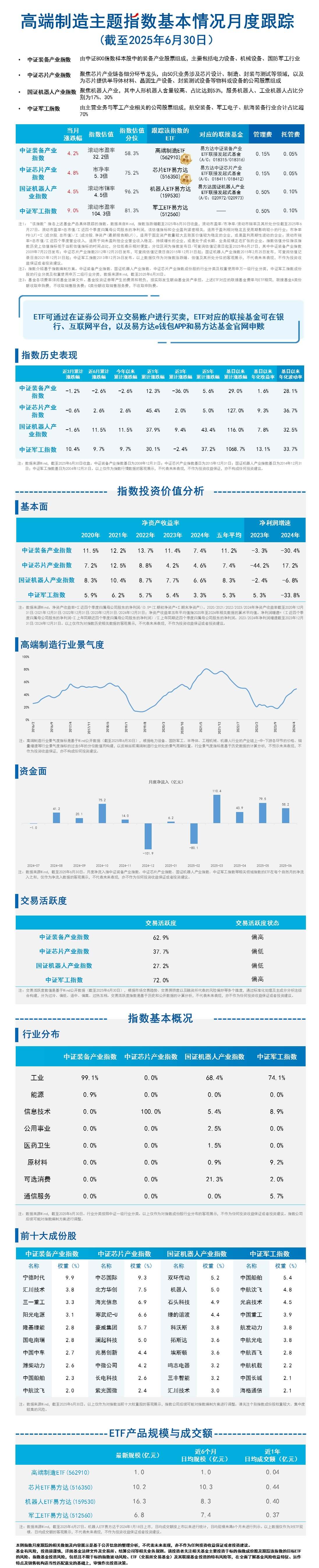 月报15.高端制造-蓝色20250717093504
