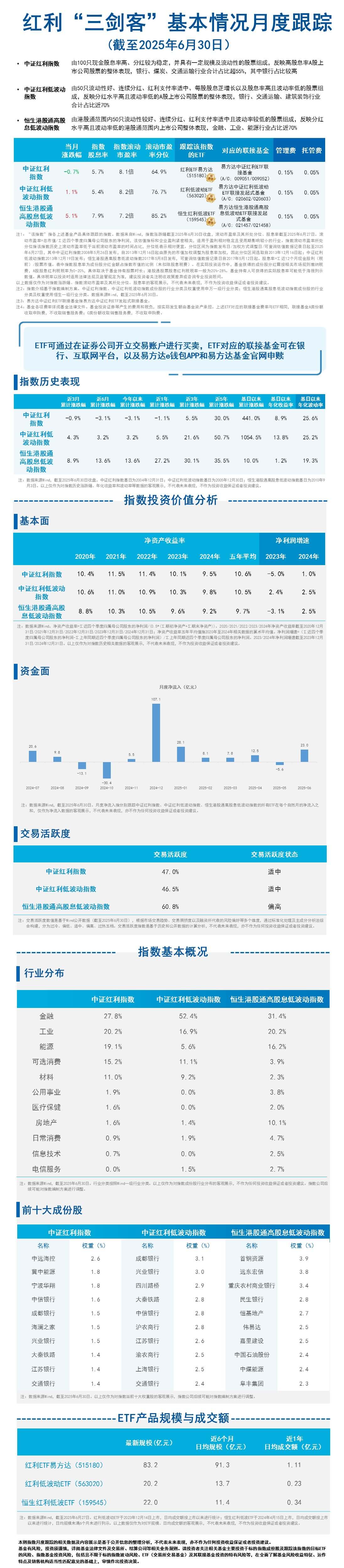 月报09.红利三剑客-蓝色20250717093504