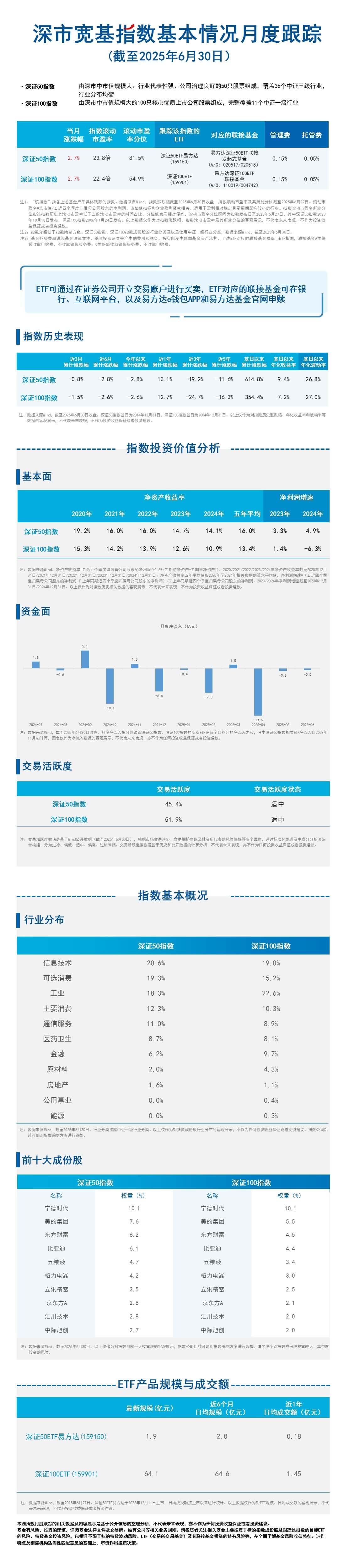 月报21.深市宽基-蓝色20250717093504