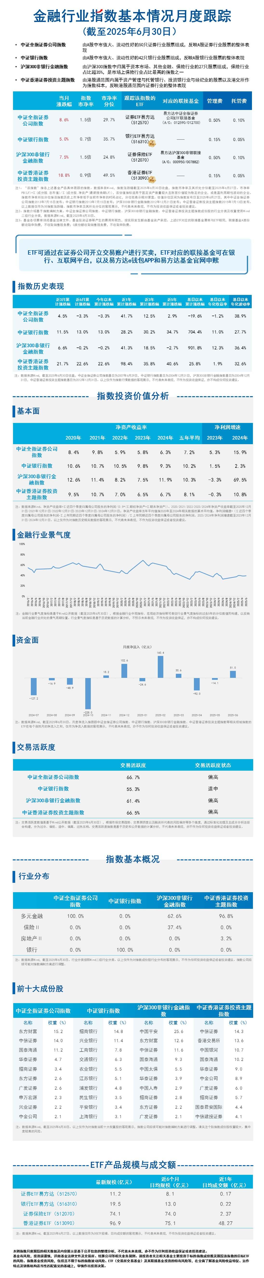 月报20.金融行业-蓝色20250717093504
