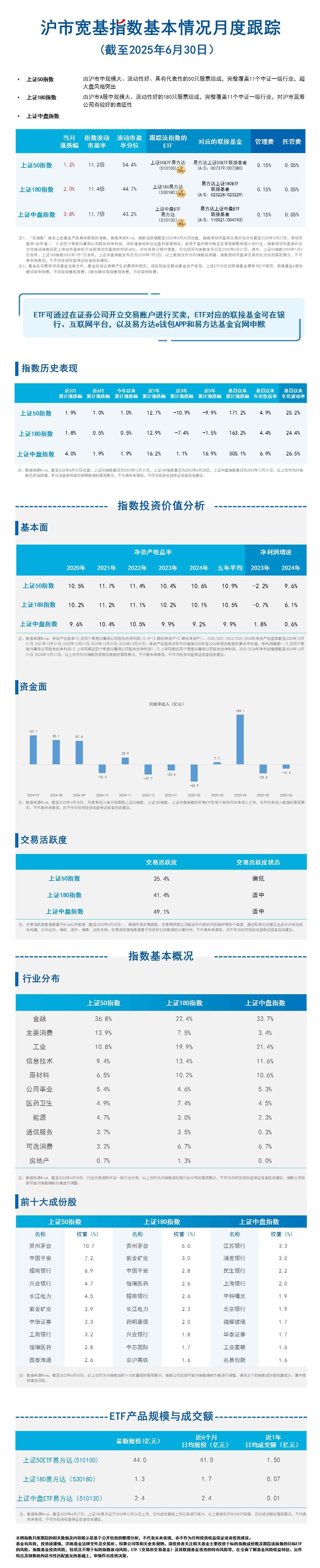 月报22.沪市宽基-蓝色20250717093504