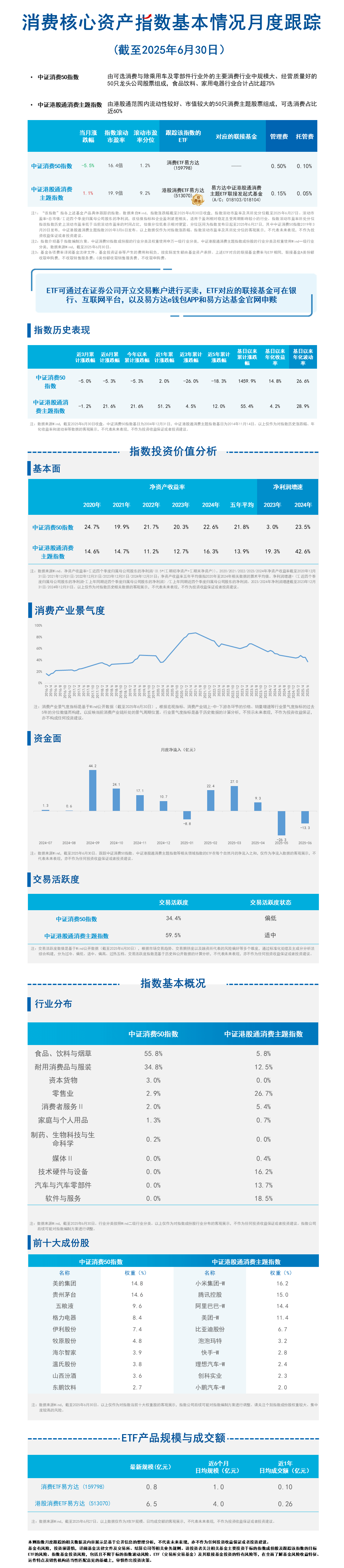 月报18.消费核心资产-蓝色20250717093504