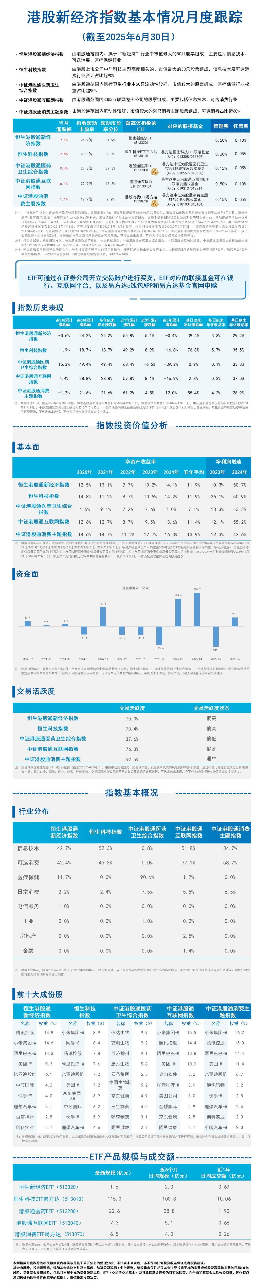 月报03.港股新经济指数-蓝色20250717093504