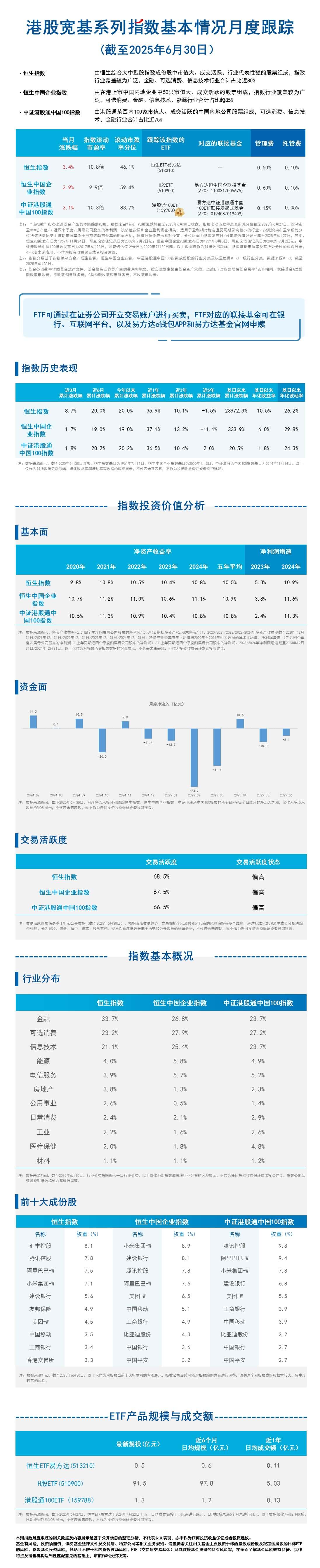 月报02.港股宽基系列指数-蓝色20250717093504