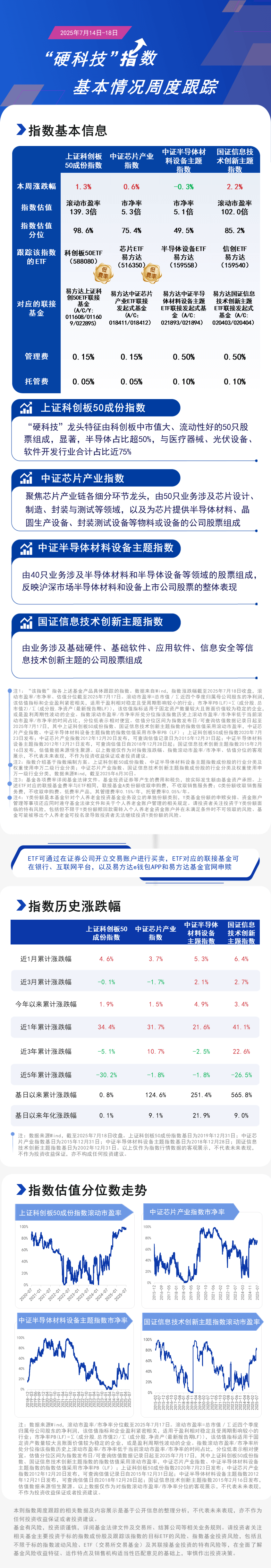 周报10硬科技