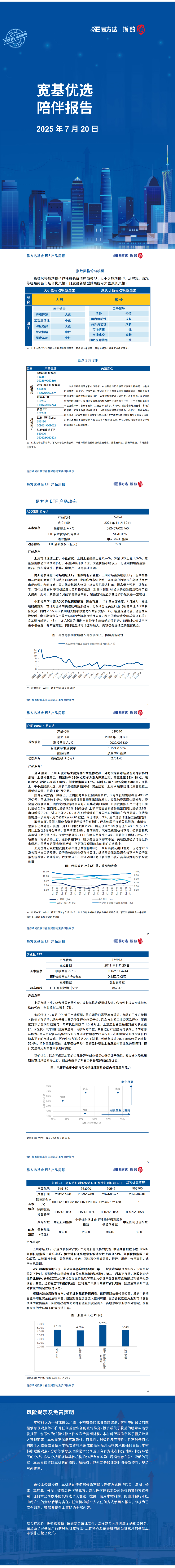 宽基优选周度陪伴（2025年7月第三周）