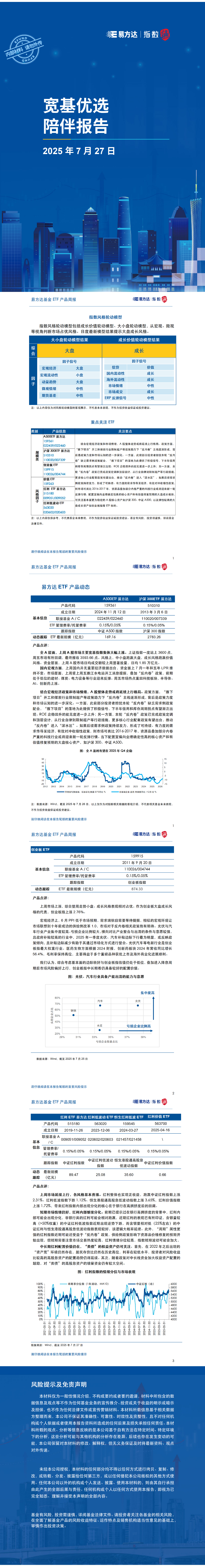 宽基优选周度陪伴（2025年7月第四周） 