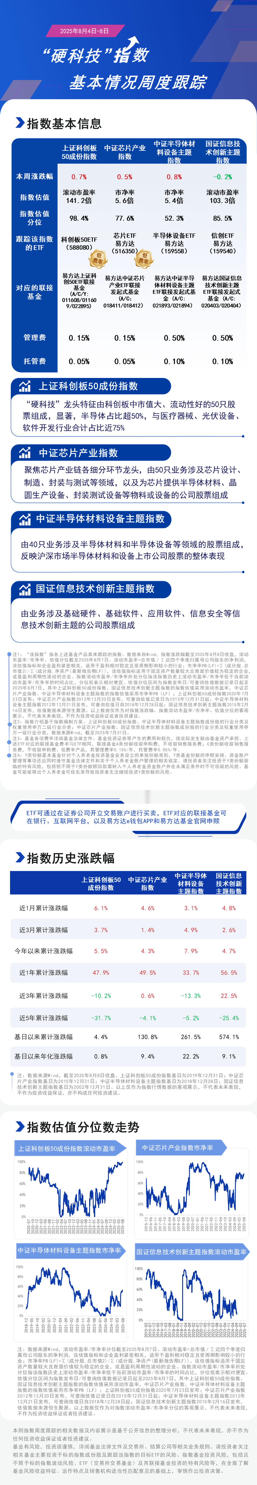 周报10.硬科技-蓝色20250808162705