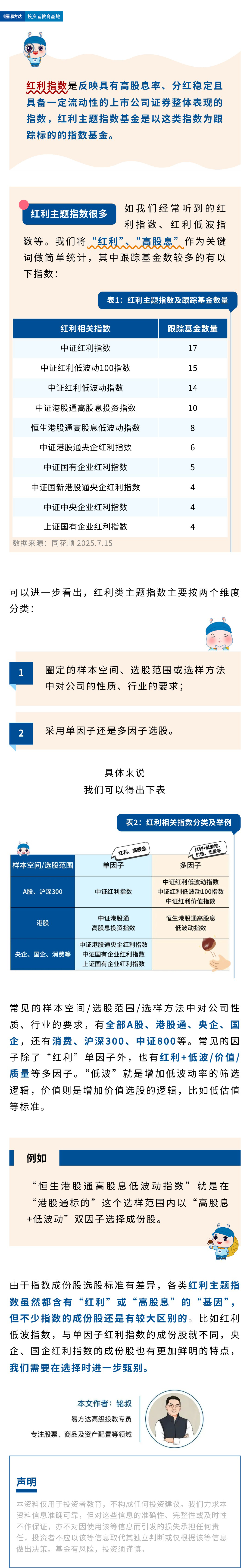 常见的红利主题指数有哪些？ - 什么是指数投资- 易方达基金管理有限公司