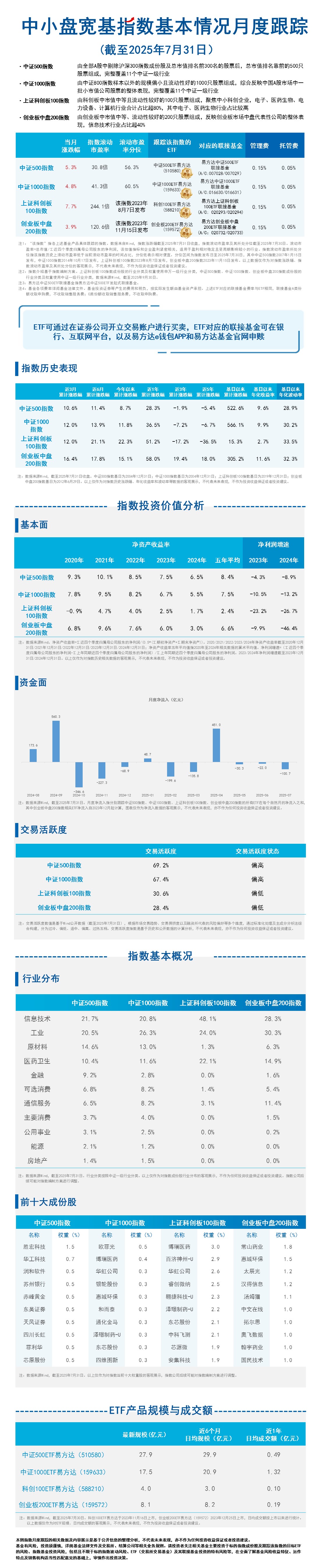 月报05.中小盘-蓝色20251013090203