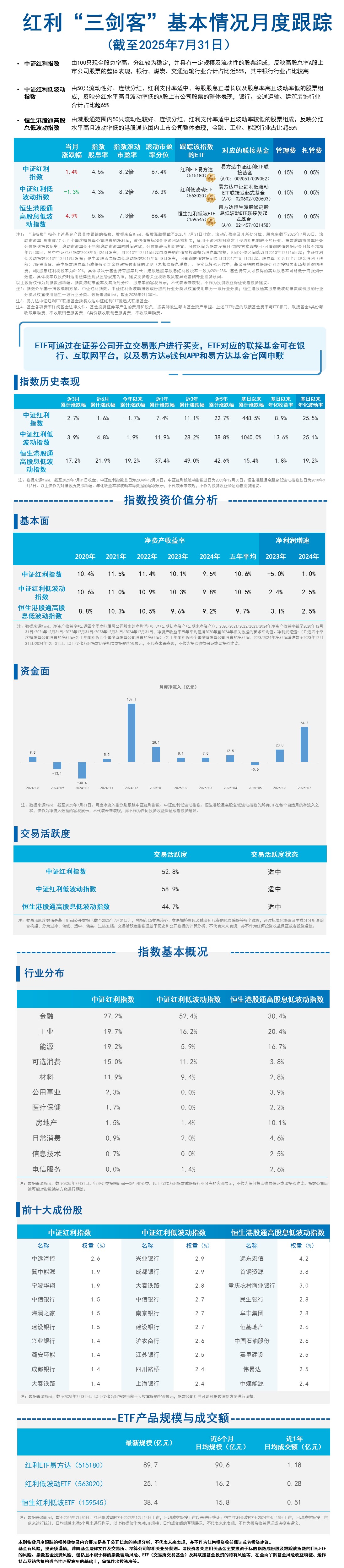 月报09.红利三剑客-蓝色20251013091022