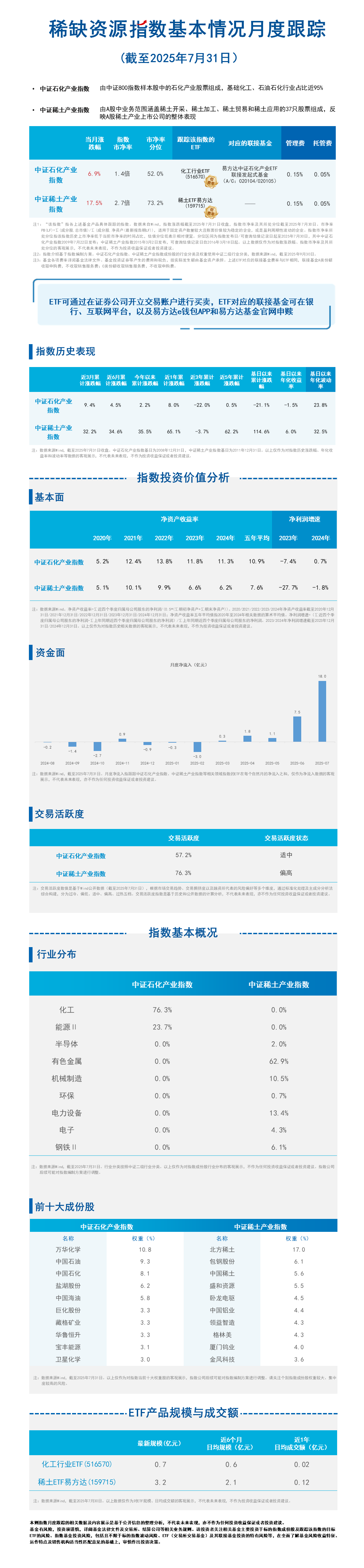 月报19.稀缺资源指数-蓝色20251013091022