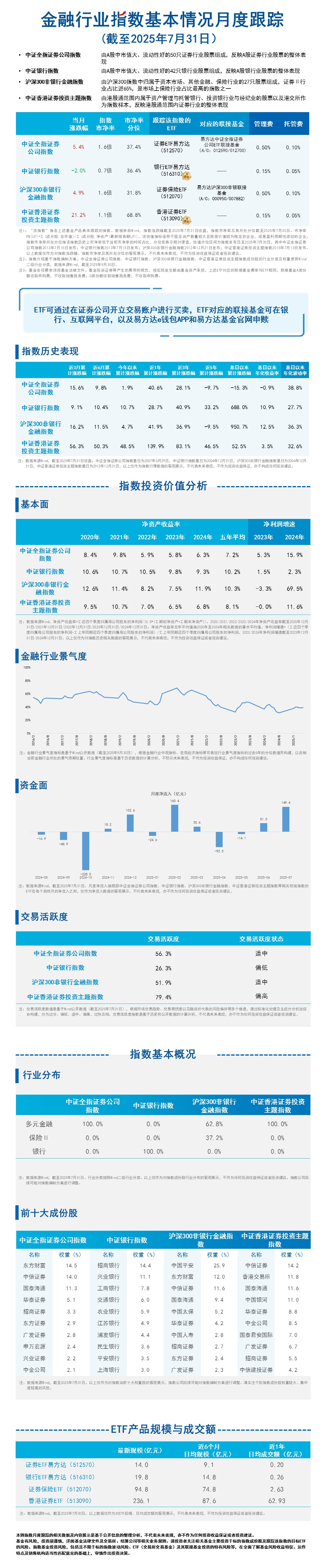 月报20.金融行业-蓝色20251013091022