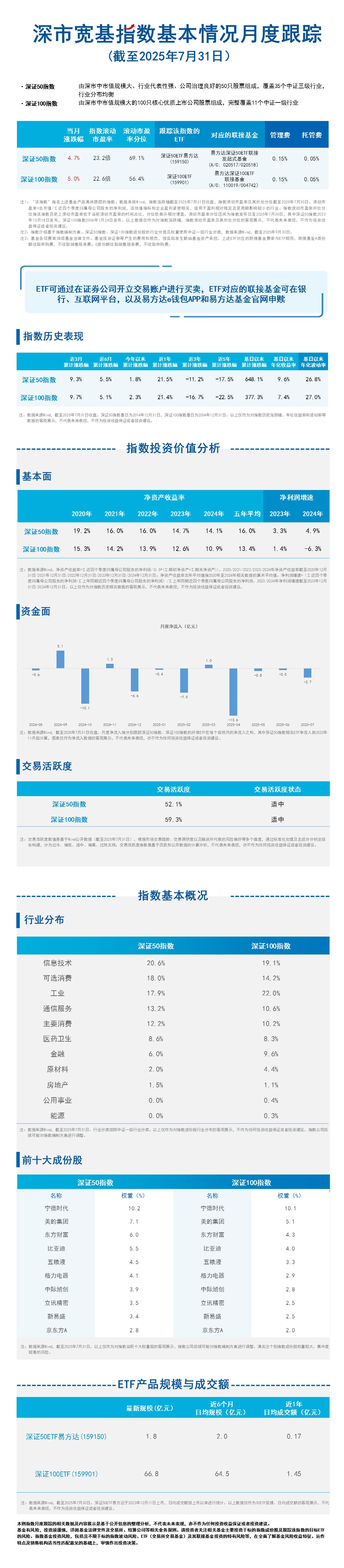 月报21.深市宽基-蓝色20251013091022