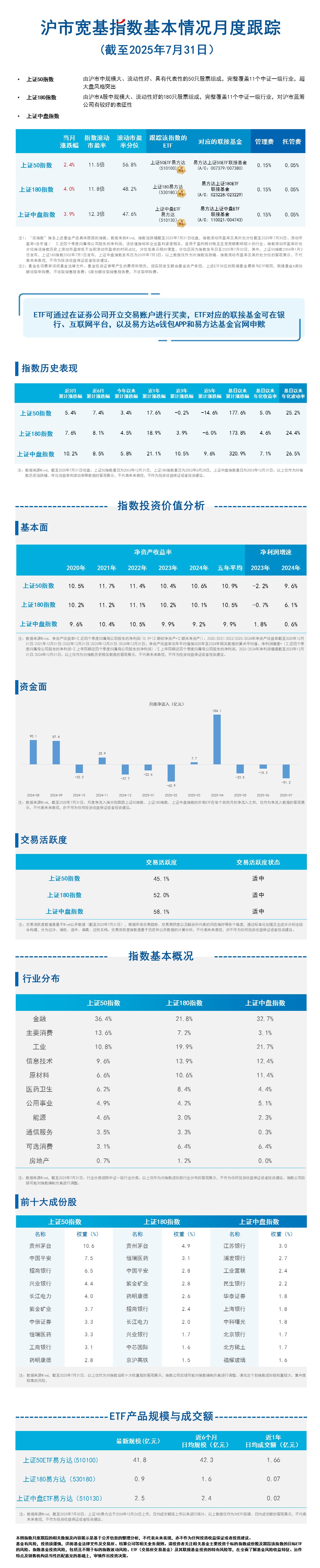 月报22.沪市宽基-蓝色20251013091022