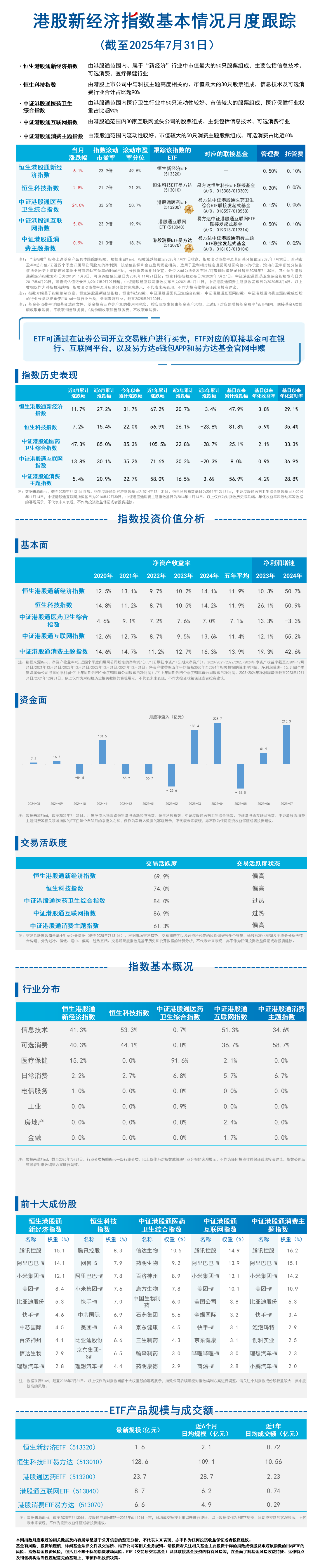 月报03.港股新经济指数-蓝色20251013090203