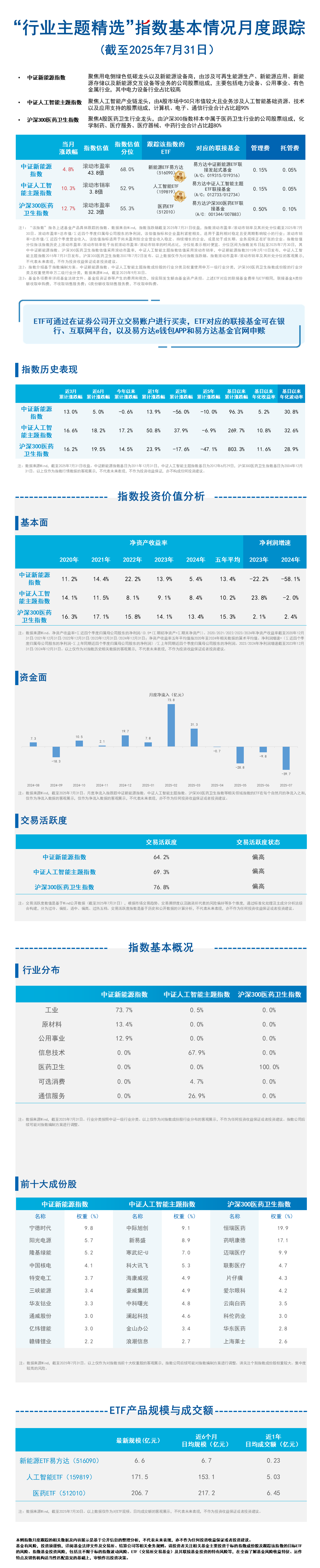 月报14.行业精选-蓝色20251013091022