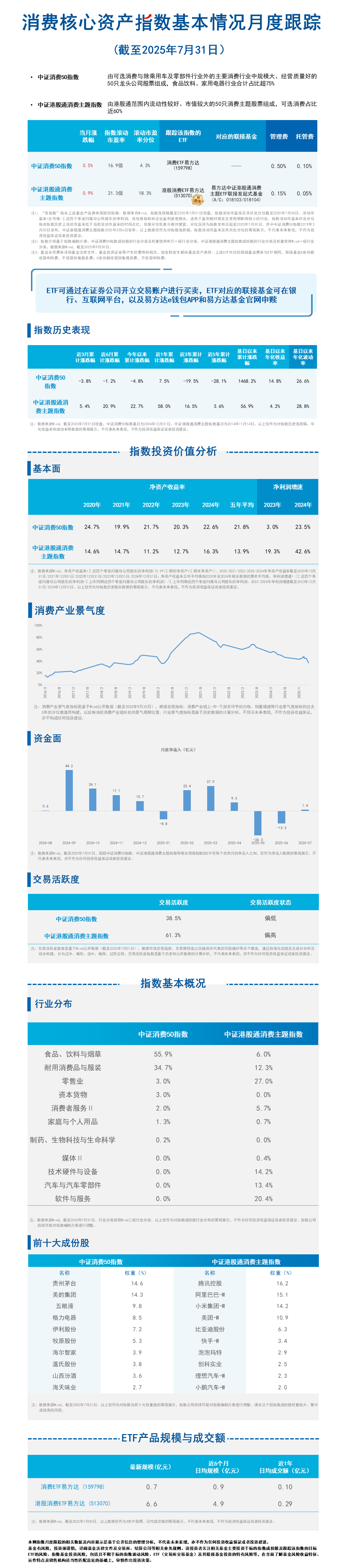 月报18.消费核心资产-蓝色20251013091022