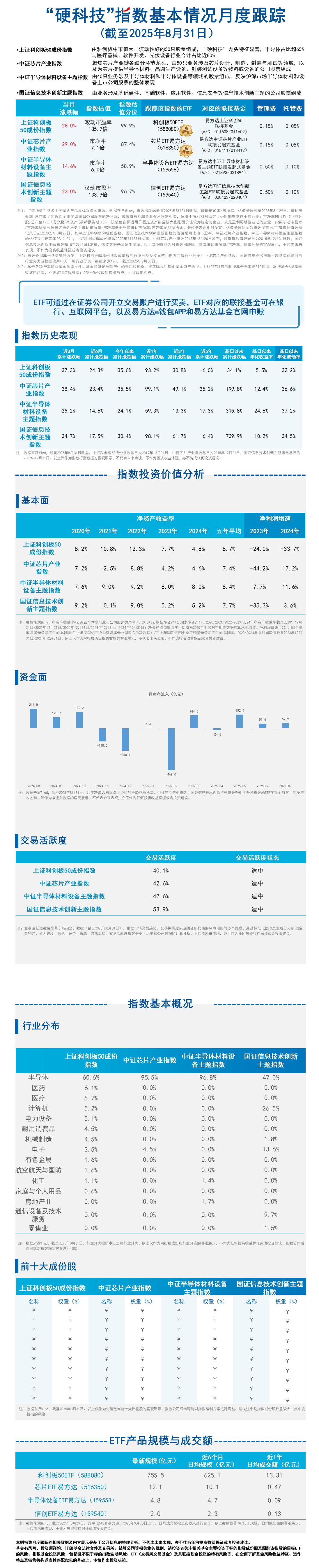 月报10.硬科技-蓝色20251020173009