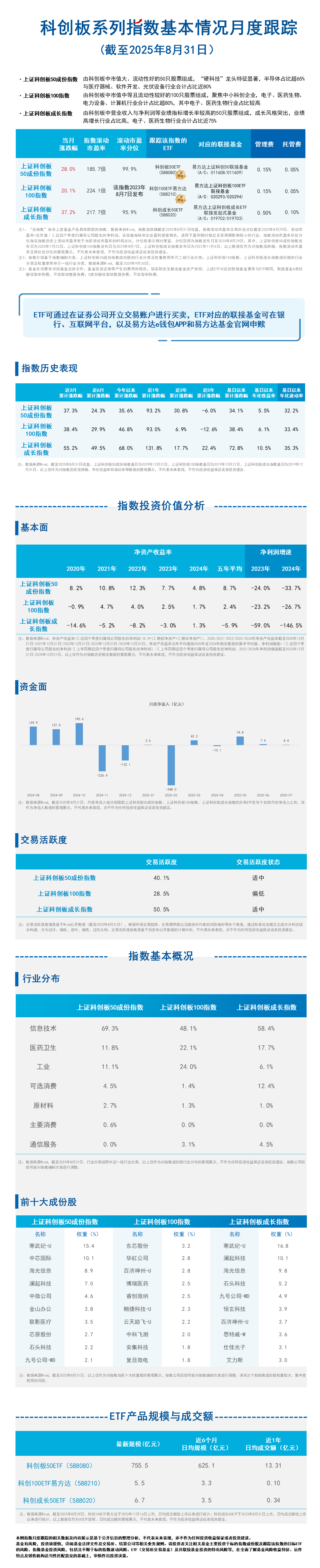 月报07.科创板-蓝色20251020173009