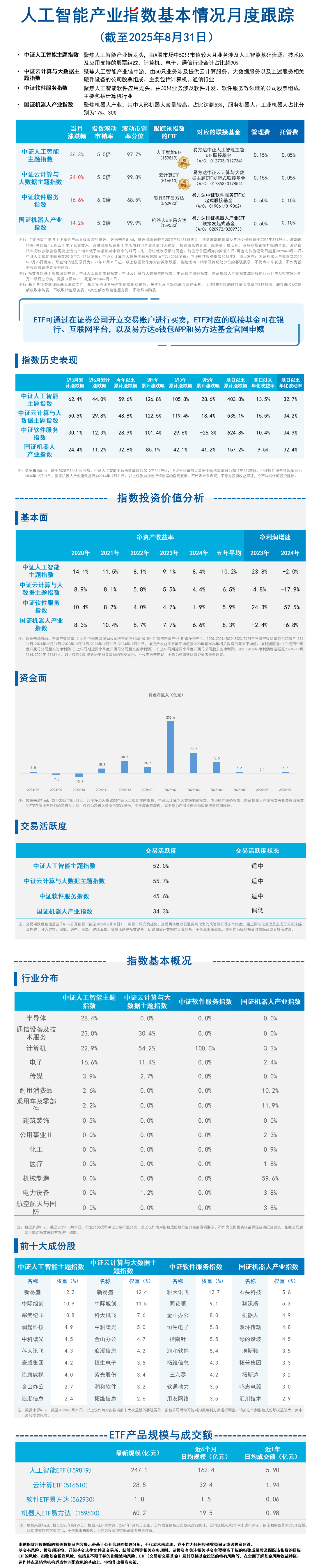 月报11.人工智能-蓝色20251020173009