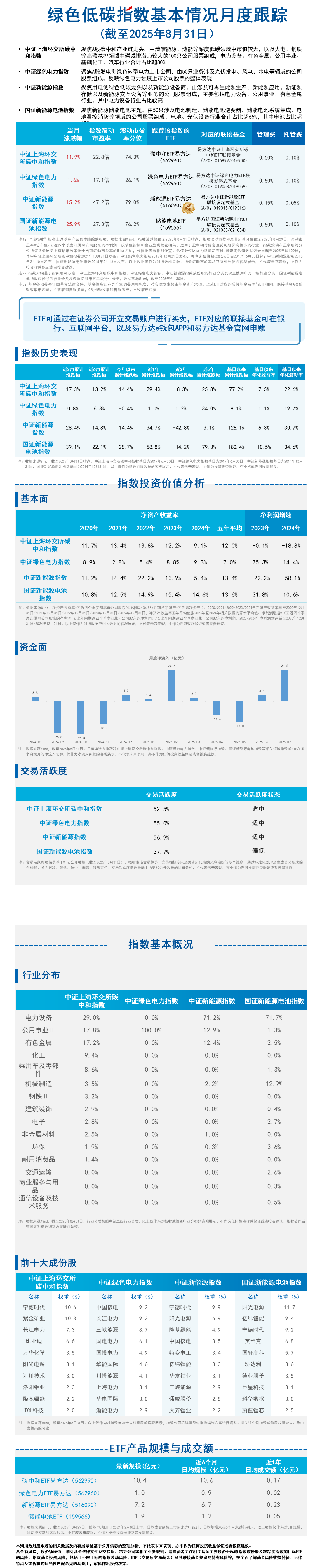 月报12.绿色低碳-蓝色20251020173009