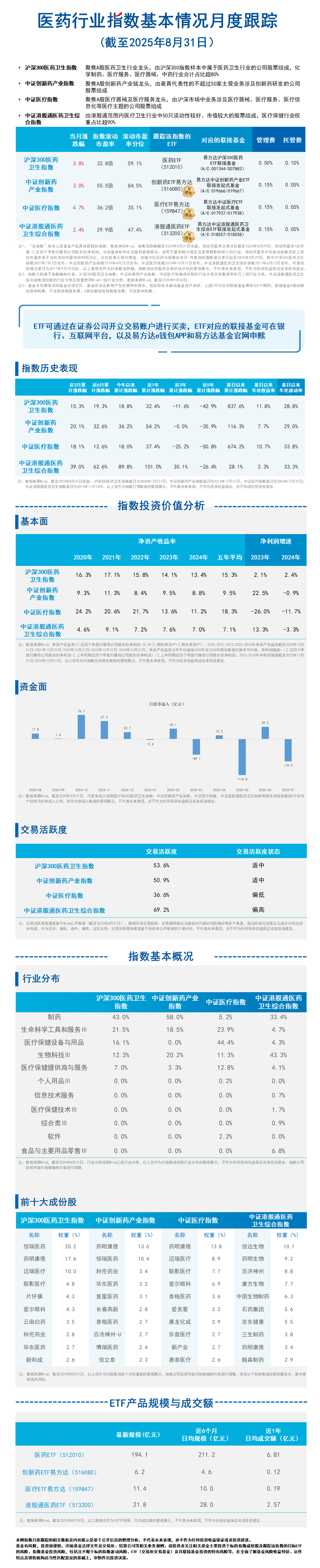 月报13.医药-蓝色20251020173009