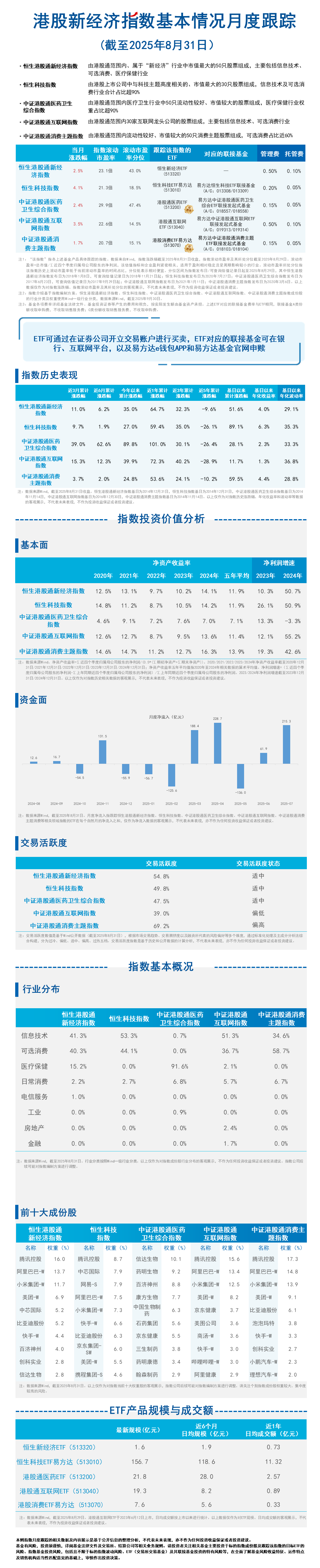 月报03.港股新经济指数-蓝色20251020173009