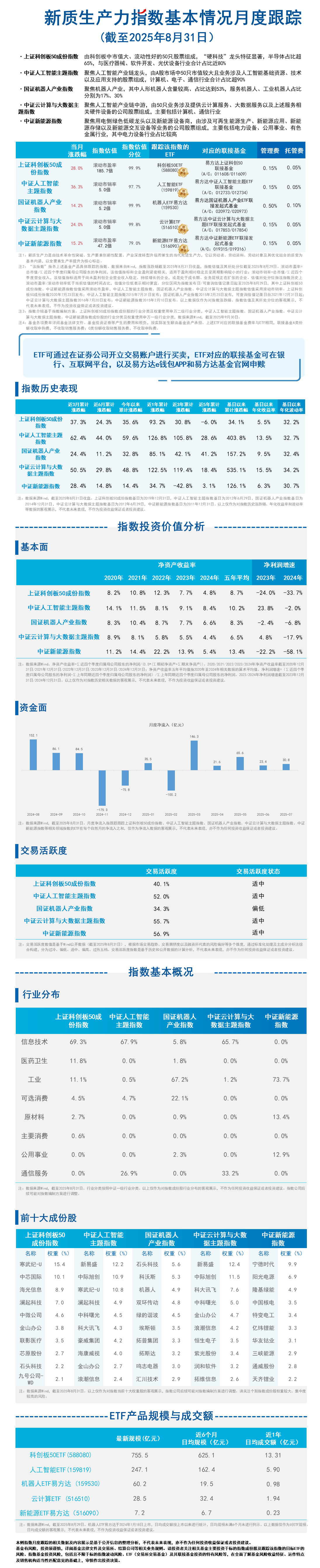 月报16.新质生产力-蓝色20251020173009