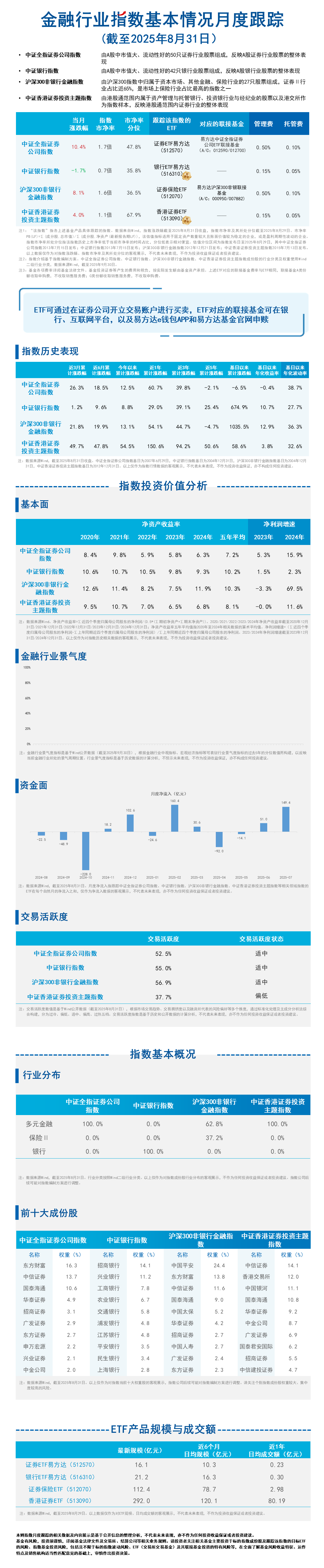 月报20.金融行业-蓝色20251020173009