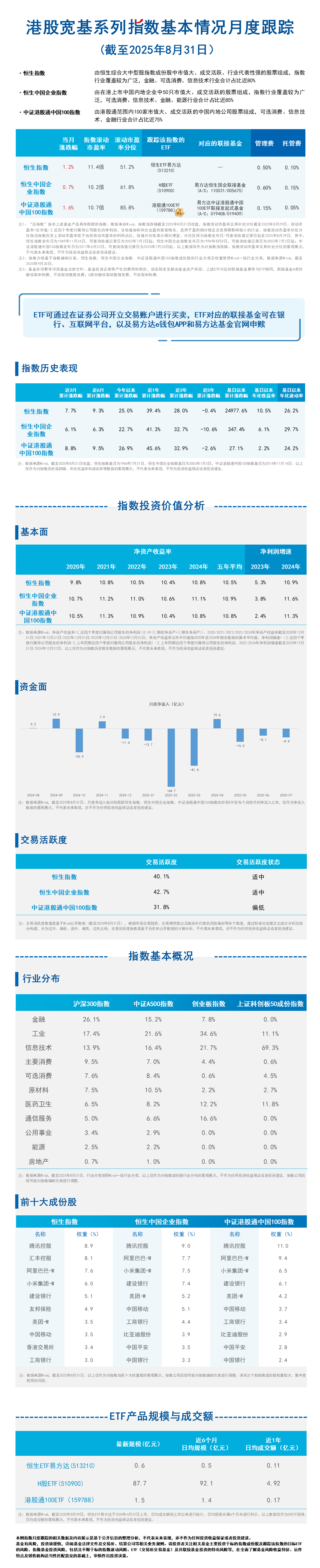 月报02.港股宽基系列指数-蓝色20251020172428